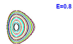 Poincaré section A=2, E=0.8